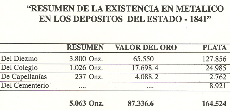 LA PRIMERA MONEDA PARAGUAYA - ESTUDIO DE RAMÓN BENÍTEZ CIOTTI